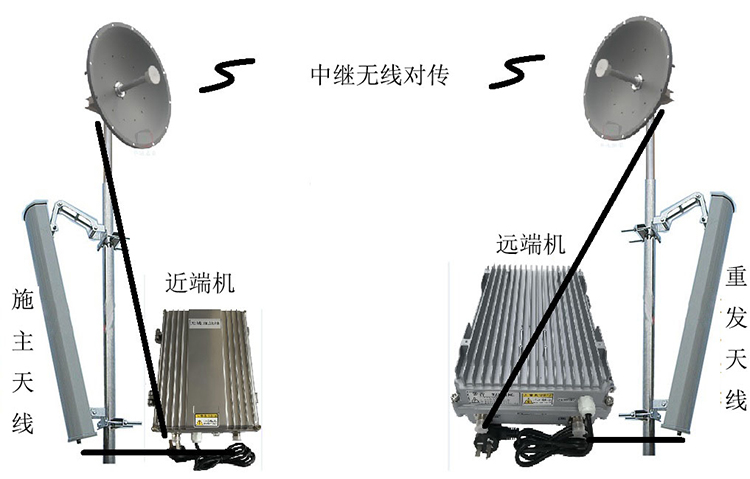 康定智能无线拉远移频中继直放站近端机远端机